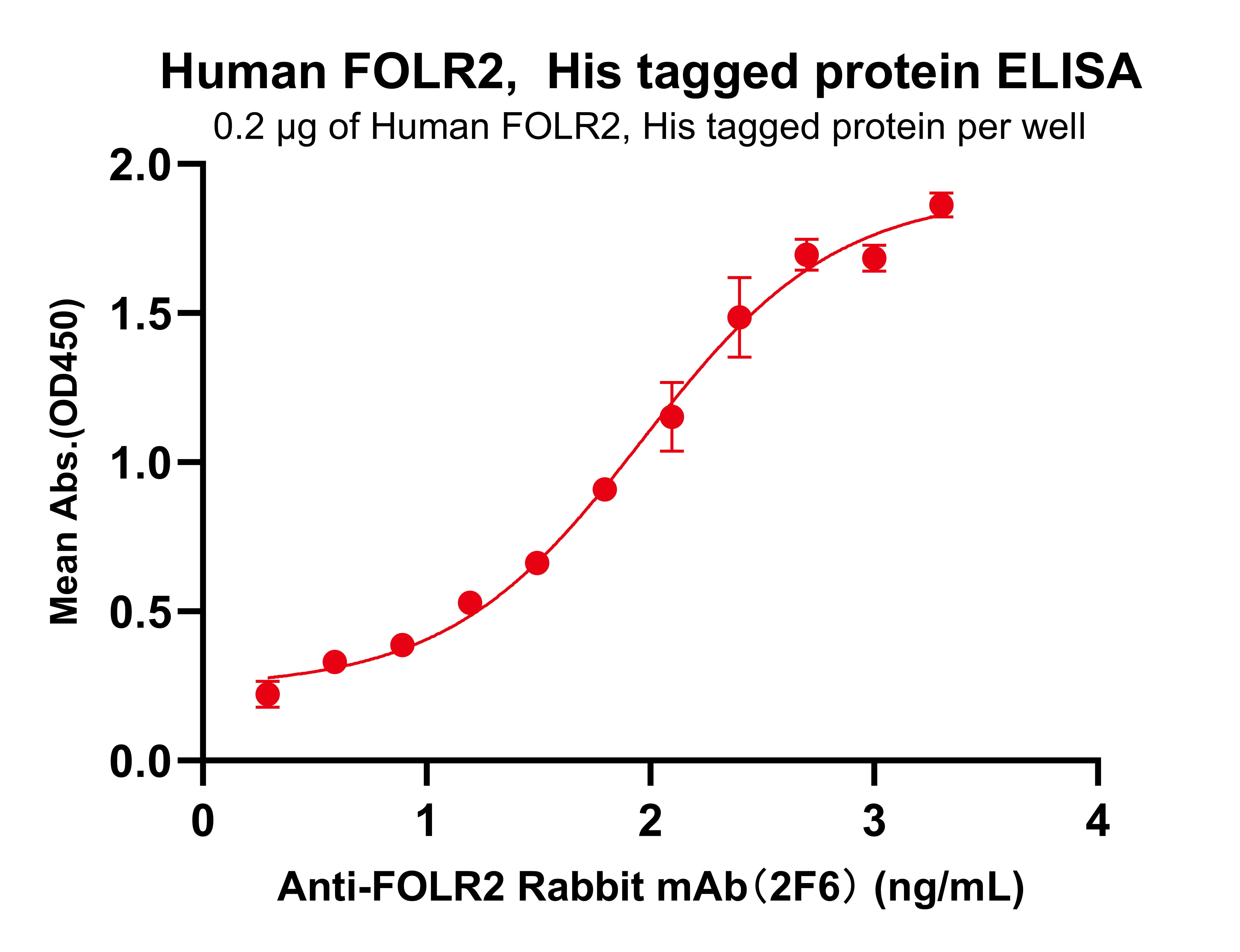 Recombinant Human FOLR2 Protein (ECD, His Tag)